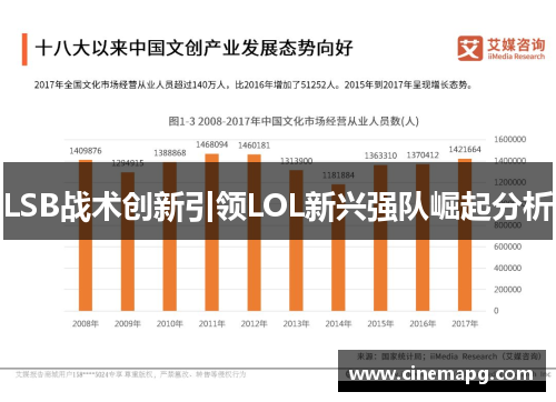 LSB战术创新引领LOL新兴强队崛起分析
