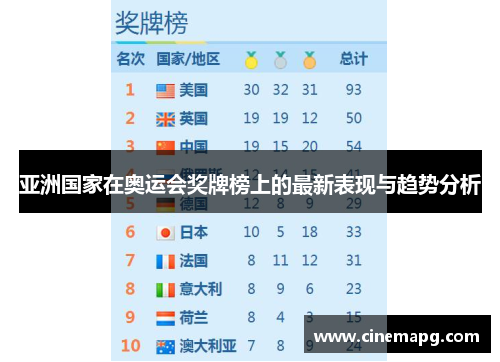 亚洲国家在奥运会奖牌榜上的最新表现与趋势分析 亚洲国家在奥运会奖牌榜上的最新表现与趋势分析