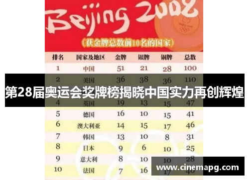 第28届奥运会奖牌榜揭晓中国实力再创辉煌 第28届奥运会奖牌榜揭晓中国实力再创辉煌