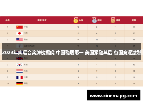 2023年奥运会奖牌榜揭晓 中国稳居第一 美国紧随其后 各国竞逐激烈